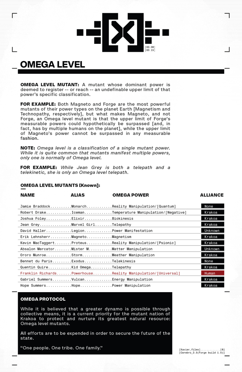 Xavier’s Omega level file.